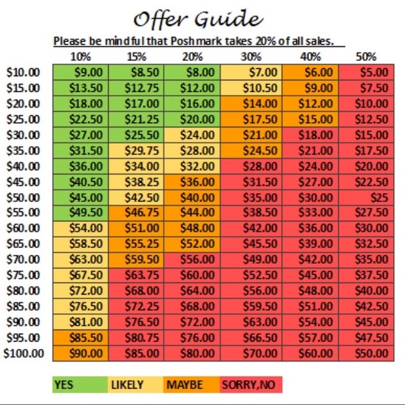🚫NO LOWBALL OFFERS🚫 POSH TAKES 20% IN FEES🚫 - Picture 2 of 2